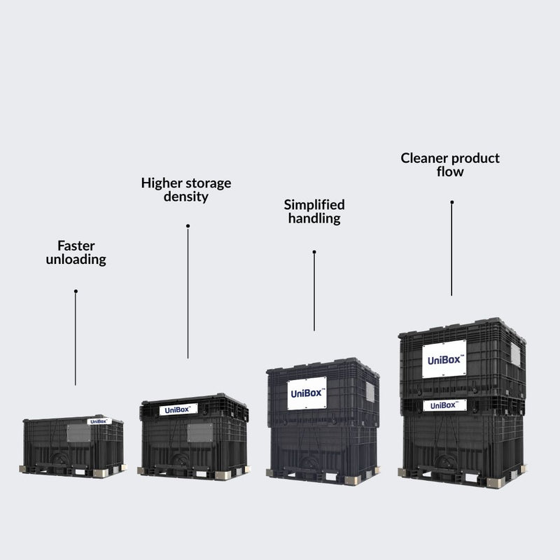 UniBox